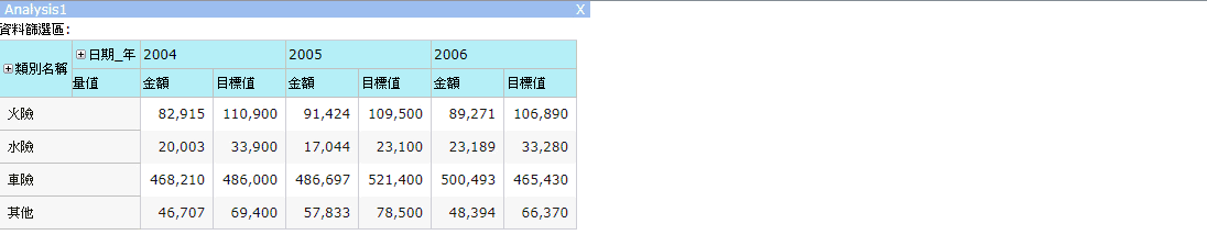 切入至新分析表